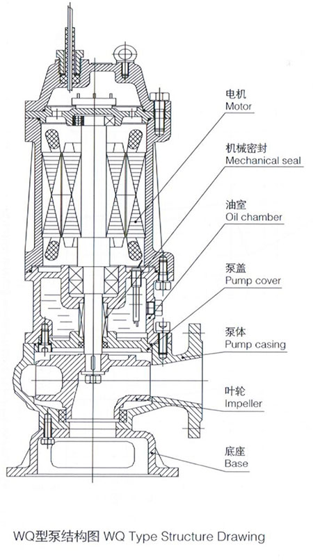 wq型水泵