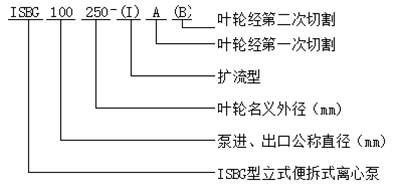 离心泵