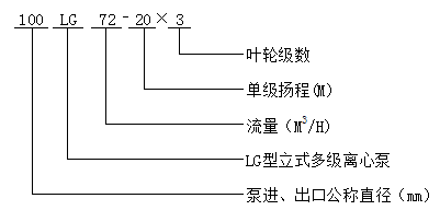 离心泵