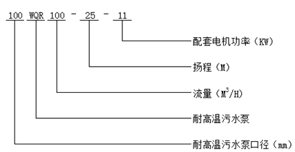 耐高温污水泵