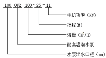 耐高温潜水泵