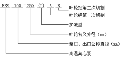 esr型高温离心泵