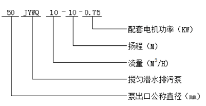  jywq型搅匀潜水排污泵