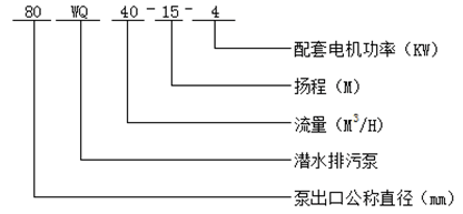 潜水排污泵