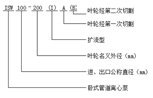 卧式管道离心泵