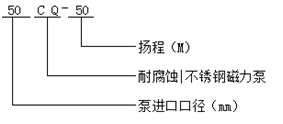 耐腐蚀磁力泵型号意义