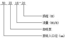 自吸式清水泵型号意义