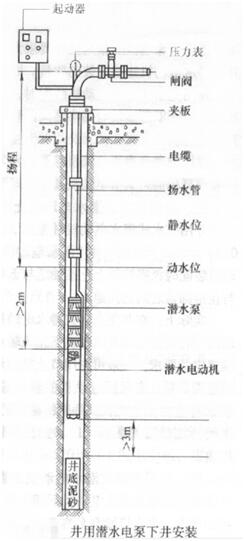 大东海泵业深井泵