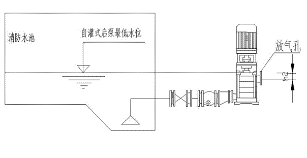 大东海泵业安装图2