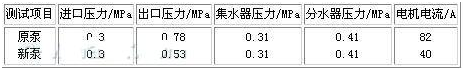 大东海泵业表格2