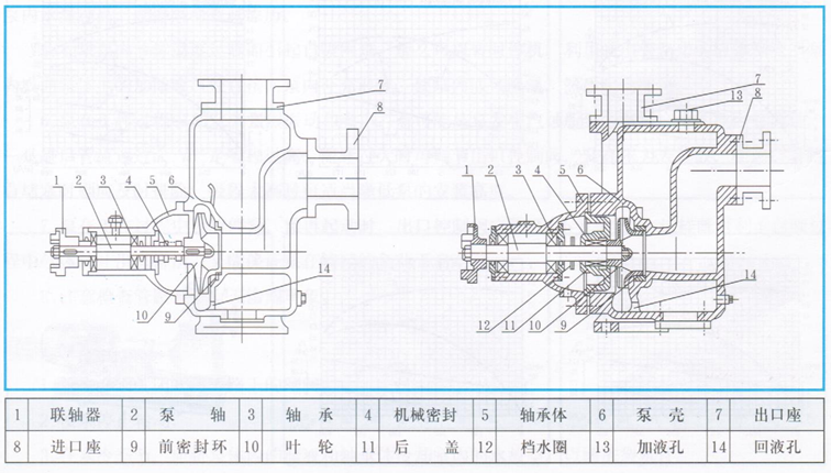 自吸式清水泵结构图