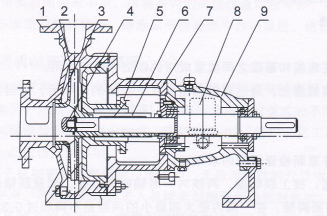 大东海泵业ih化工泵结构图