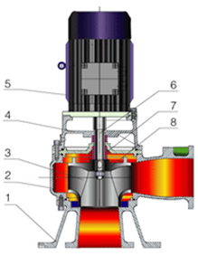 立式排污泵结构图