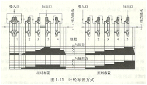 锅炉给水泵叶轮布置图