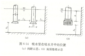 自吸泵安装示意图2