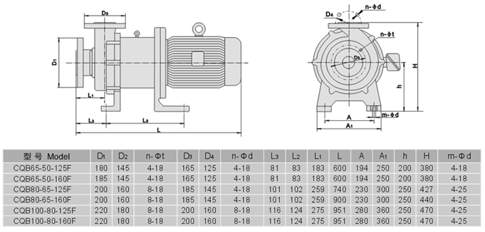 氟塑料磁力泵安装尺寸2
