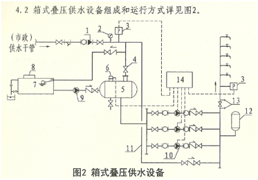 供水设备示意图2