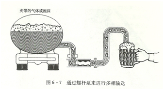 水泵图片