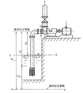 大东海泵业离心泵安装示意图