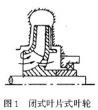 大东海泵业污水泵叶轮结构图1