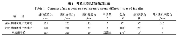 大东海泵业叶轮尺寸表