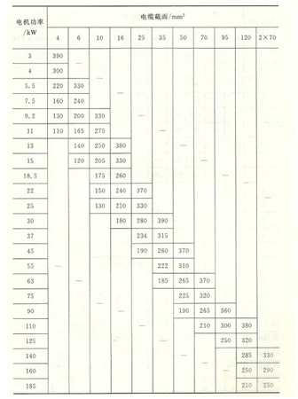 大东海泵业排污泵电缆表格1