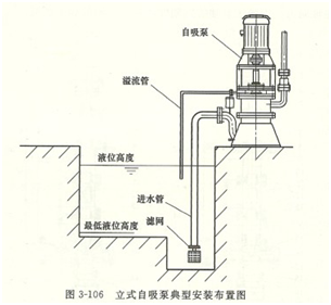 大东海泵业自吸泵安装布置图