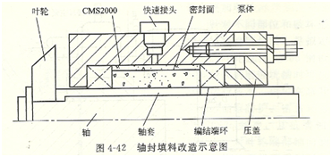 轴封填料装配示意图