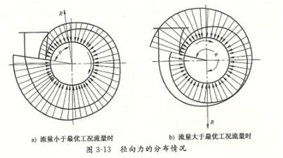 大东海泵业离心泵泵壳示意图