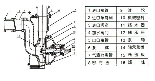 大东海泵业zw泵结构图