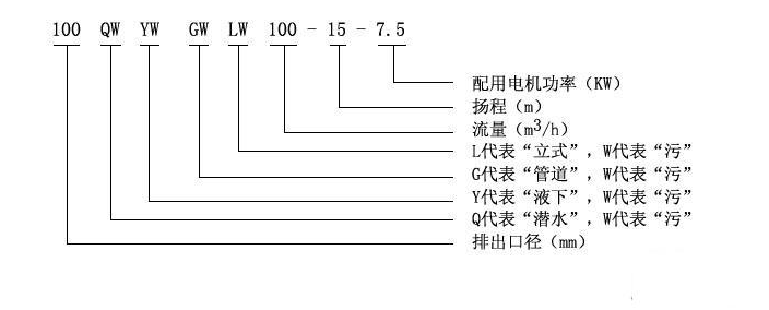 大东海泵业无堵塞潜水排污泵型号意义