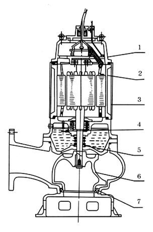 大东海泵业无堵塞潜水排污泵结构图