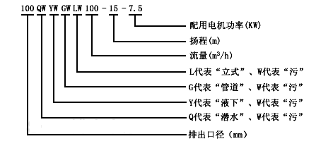 大东海泵业gw型不锈钢管道排污泵型号意义