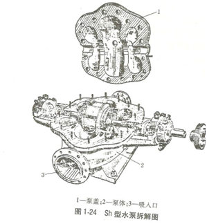 大东海泵业卧式离心泵拆卸示意图