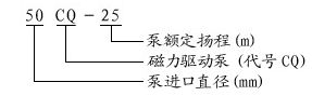 大东海泵业磁力驱动泵型号意义