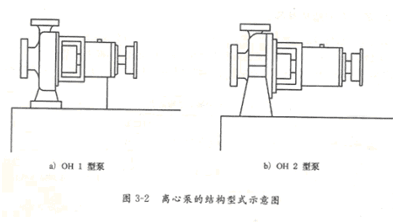 大东海泵业离心泵结构示意图1