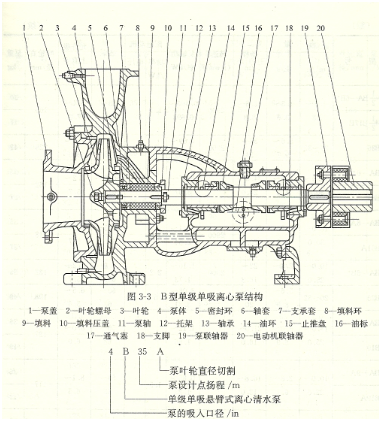 大东海泵业b型离心泵结构图