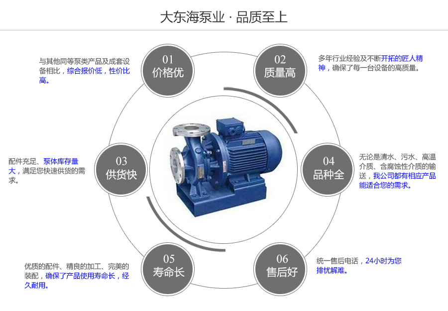 大东海泵业不锈钢卧式管道泵质量保证图