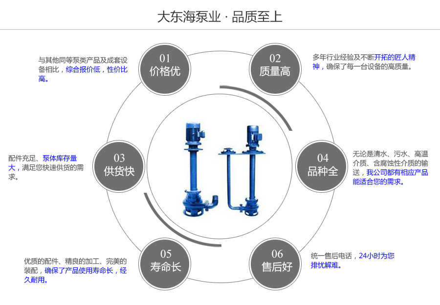 大东海泵业yw型无堵塞液下泵质量保证图