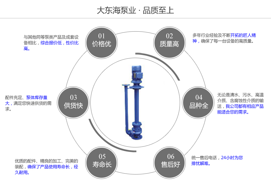 大东海泵业yw型无堵塞液下式排污泵质量保证图