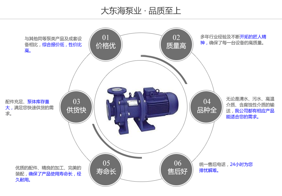 大东海泵业cqb-f型氟塑料磁力泵质量保证图