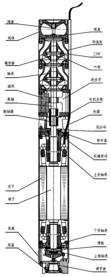 大东海泵业深井潜水泵结构示意图