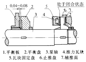 大东海多级泵平衡装置图1