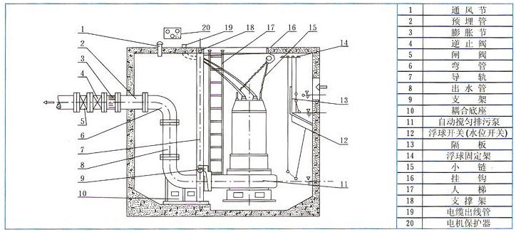潜水泵安装图