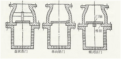 底阀图片2